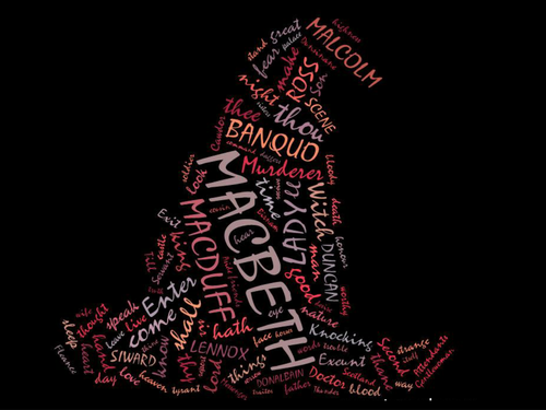 Exploring the Theme of Power in Poetry