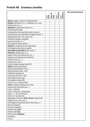 French A Level grammar checklists