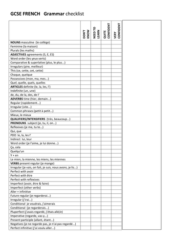 French grammar checklist for  GCSE