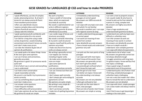 French grade descriptors for GCSE