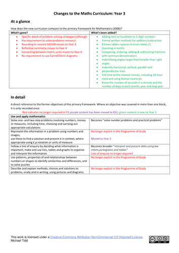 NC2014 Maths compared to 2006 Primary framework
