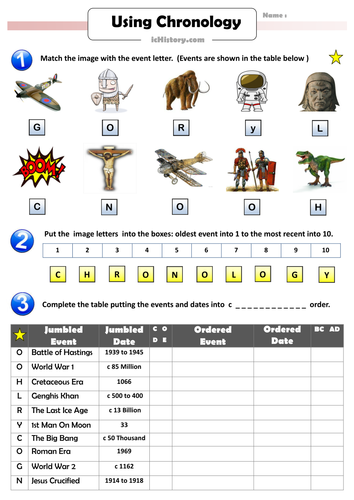 Using Chronology / timelines