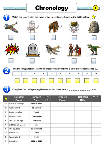History Skills -  Chronology + Timelines + BC / BCE + CE / AD