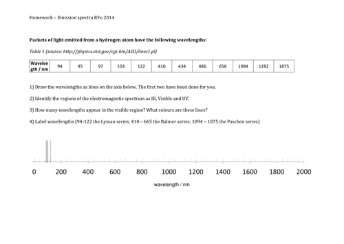 28 Emission Spectra And Energy Levels Worksheet - Notutahituq Worksheet