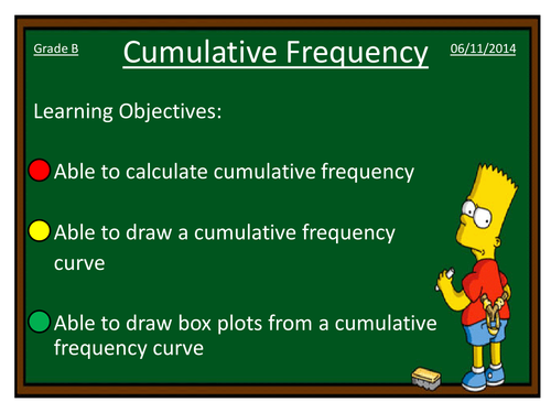 Box Plots and Cumulative Frequency Curves