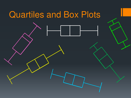 Qwizdom Quartiles and Box Plots Quiz