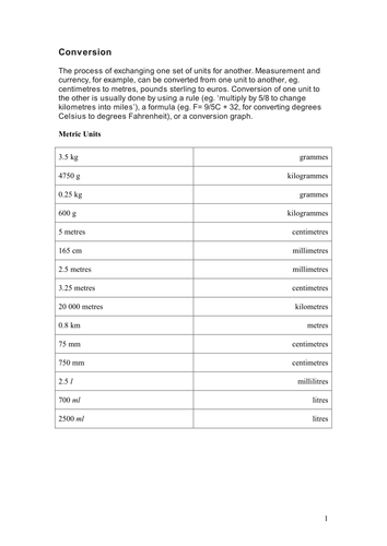 Conversions: units, currency, formulas, graphs | Teaching Resources