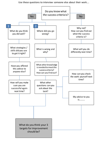 Peer Assessment Interview Questions | Teaching Resources