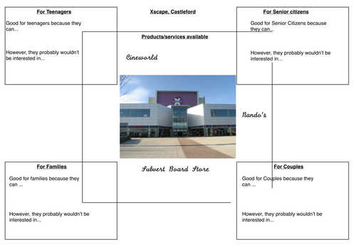 Leisure products and services lesson