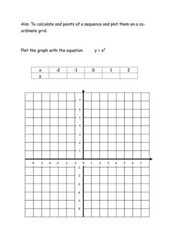  Drawing simple linear and quadratic graphs by kathrynjsanders 