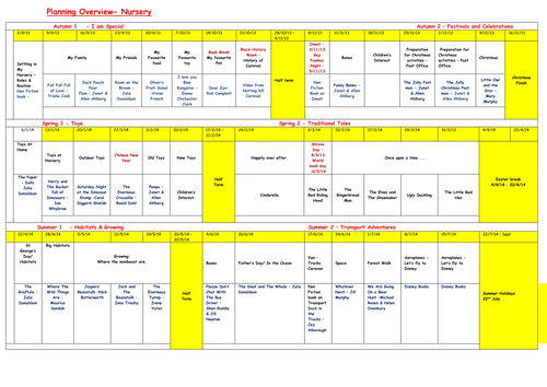 Early Years Planning Overview