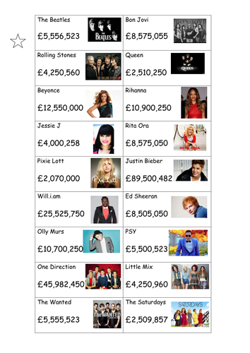 Sorting numbers with millions