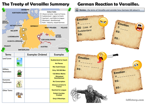 Treaty of Versailles and German Reaction Summary