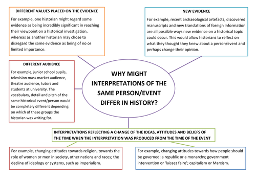 Historical Interpretations Aid