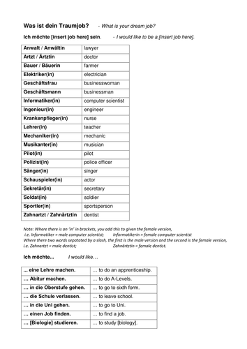 Traumjob / dream job vocabulary + sentence builder