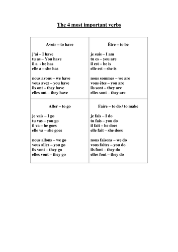 GCSE Grammar Reference Notes