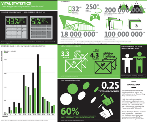 Number Crunching - Vital Statistics