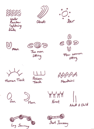 australian aboriginal art symbols