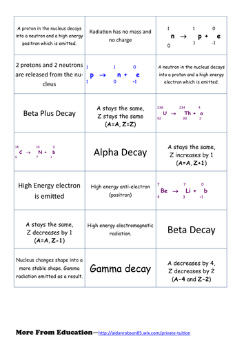 40 Radioactive Decay Worksheet High School - combining like terms worksheet