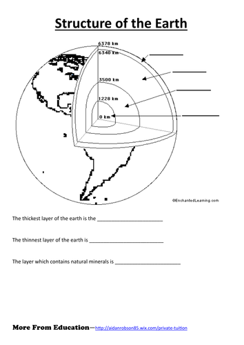 Simple worksheet for structure of the Earth | Teaching Resources