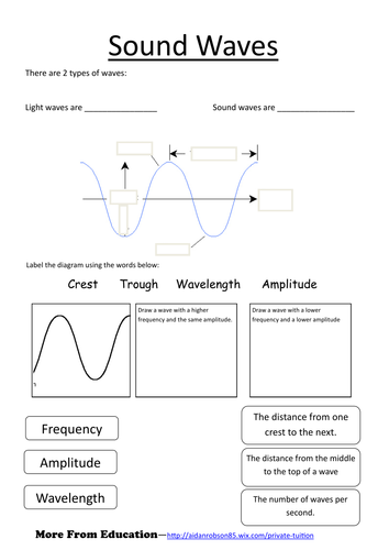 Sound waves work sheet | Teaching Resources