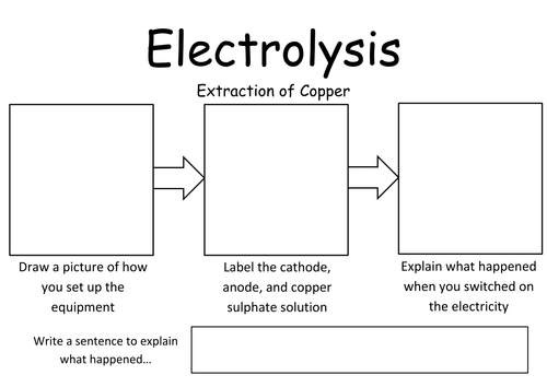 Electrolysis worksheet for practical experiment