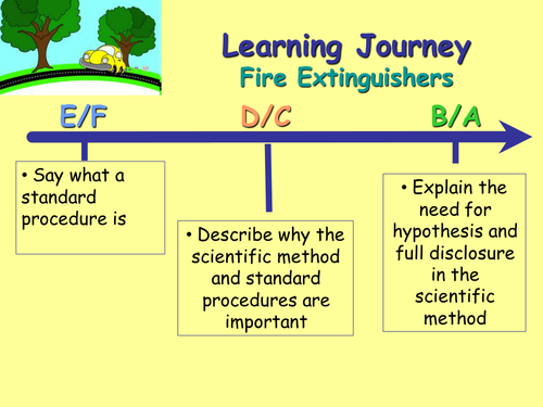 Applied Science - Standard Procedure lesson