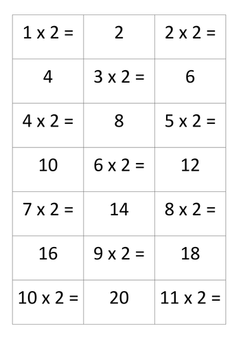 Times Tables Pairs Game - 3,4, 5, 8, 10 tables