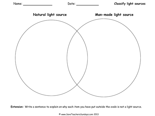 Light Sources Venn Diagram Lesson Plan and Worksheet