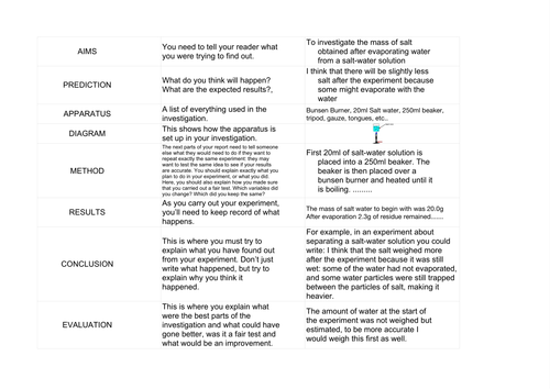 Structure of an Investigation - card Sort