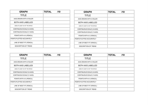 Graph Peer Assessment Checklists