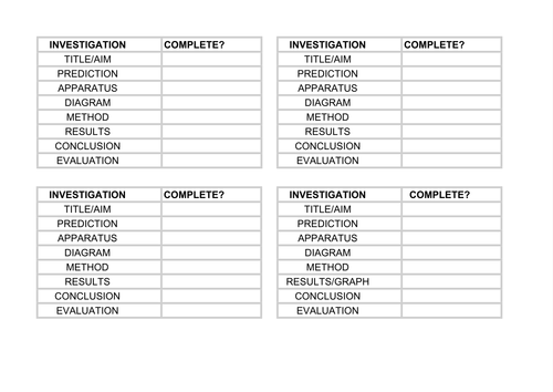 Investigation Write Up Checklist | Teaching Resources