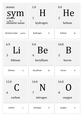 Periodic Table Wall Display & Card Sort