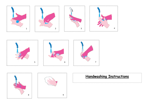 Hand-washing sequencing pictures