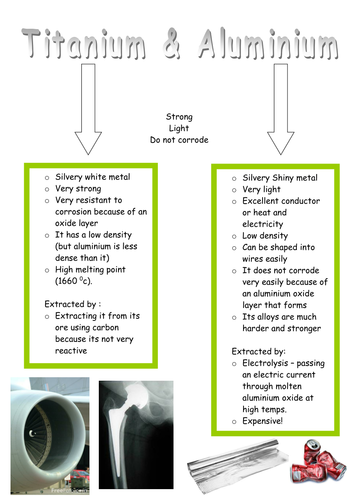AQA  metals and their uses