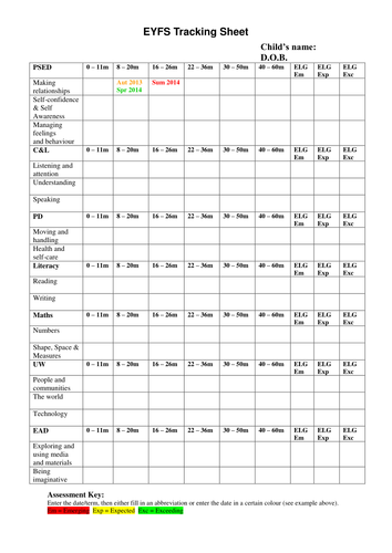 EYFS Tracking Sheet for an Individual Child