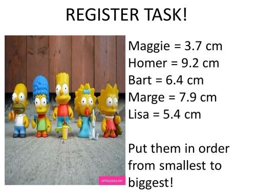 Measuring | Teaching Resources