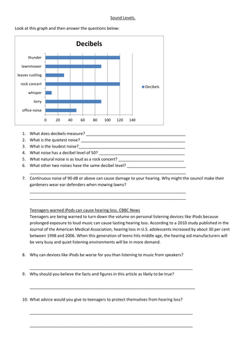 Sound levels (Decibels)