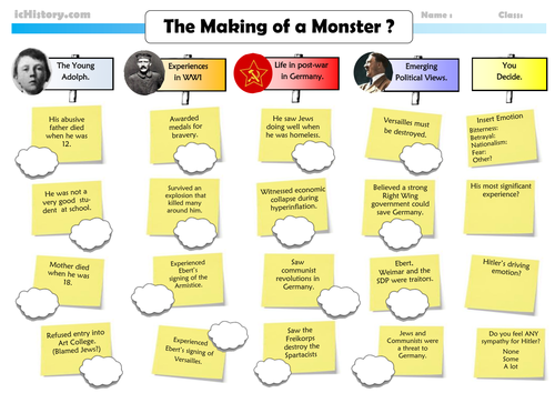 Hitler : The Making of A Monster.