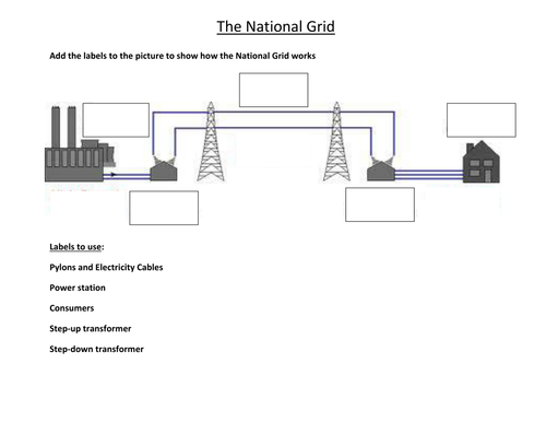 Label the National Grid (low ability)