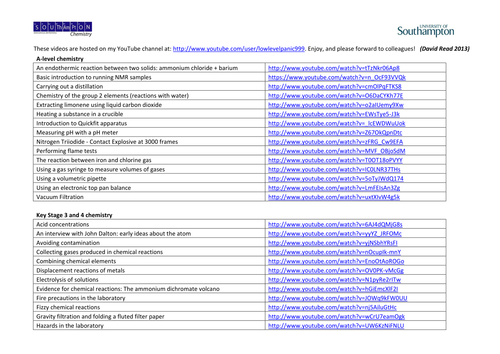 A list of videos for science (mainly chemistry)