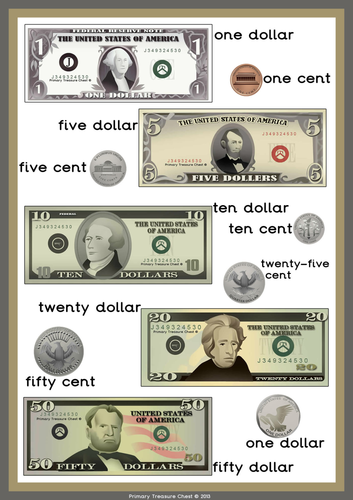 Money Poster, American coins & notes