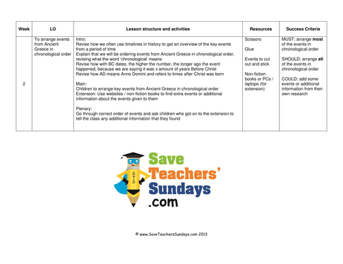 ancient-greece-timeline-plan-and-events-to-order-teaching-resources