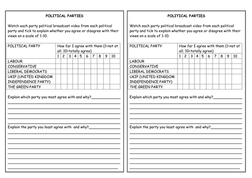 parties political vocabulary worksheet and elections Worksheet  Party Political  Photos Leafsea