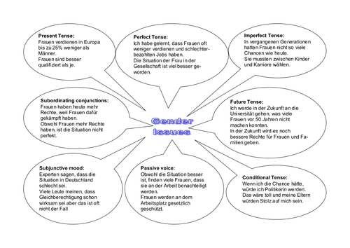 Gender Issues Speaking Mat