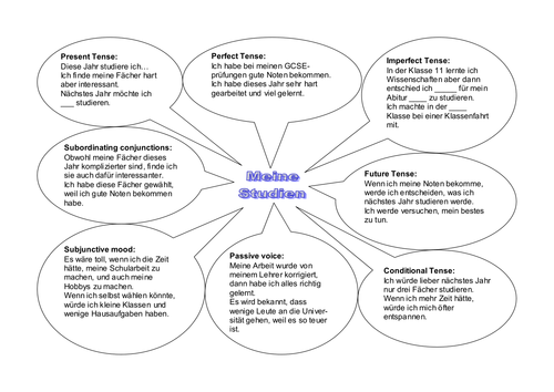 My Studies Speaking Mat