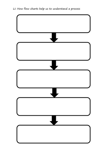 Simple Flow Chart Template By Annalydia Teaching Resources Tes 6249