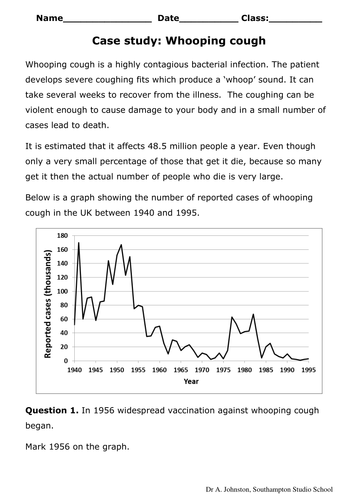 Whooping cough - vaccination case study