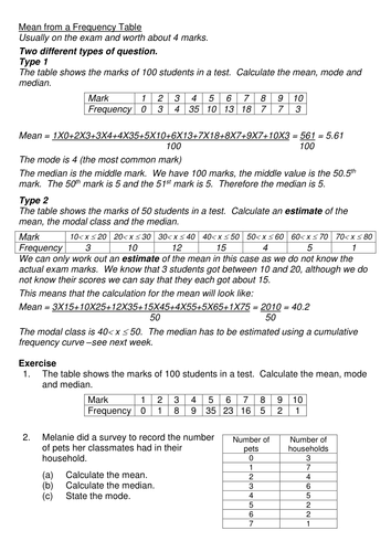 Mean From a Frequency Table