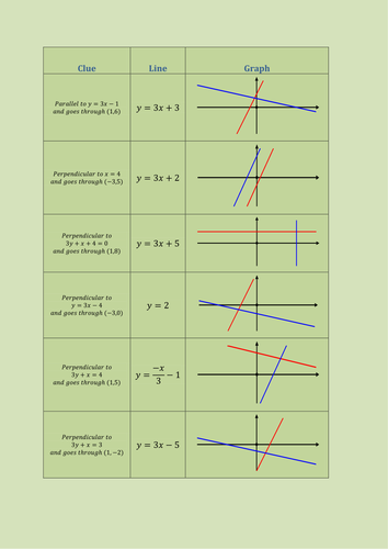 Perpendicular and Parallel Lines Match Up | Teaching Resources